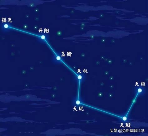 北斗七星哪七星